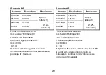 Preview for 271 page of PCWork PCW03A User Manual