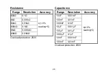 Preview for 28 page of PCWork PCW05A User Manual