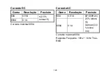 Preview for 120 page of PCWork PCW05A User Manual