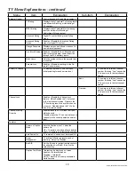 Preview for 19 page of PDi PDI-CV2600 User Manual