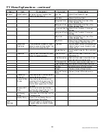 Preview for 20 page of PDi PDI-CV2600 User Manual