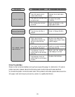 Preview for 27 page of PDi PDI-DVD-SH User Manual