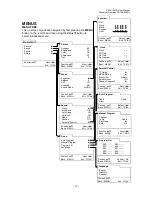 Preview for 13 page of PDi PDI-P15LCD User Manual