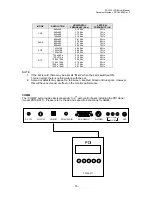 Preview for 16 page of PDi PDI-P15LCDB User Manual