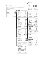 Preview for 17 page of PDi PDI-P15LCDB User Manual