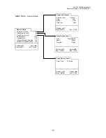 Preview for 18 page of PDi PDI-P15LCDB User Manual