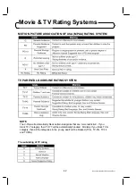 Preview for 42 page of PDi PDI-P15LCDC-ARM User Manual