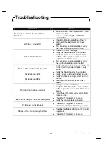 Preview for 50 page of PDi PDI-P15LCDC-ARM User Manual