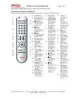 Preview for 13 page of PDi PDI-P26LCDC Installation And Operating Instructions Manual