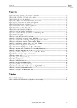 Предварительный просмотр 5 страницы PDi PowerWave 2 Busway Setup And Operation