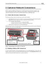 Предварительный просмотр 9 страницы PDi PowerWave 2 Busway Setup And Operation