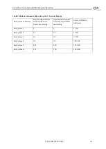 Предварительный просмотр 34 страницы PDi PowerWave 2 Busway Setup And Operation