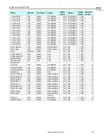 Preview for 87 page of PDi WaveStar 2000A Installation And Operation Manual