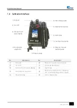 Preview for 5 page of PDK PCS-P100 User Manual