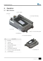 Preview for 19 page of PDK PCS-P100 User Manual