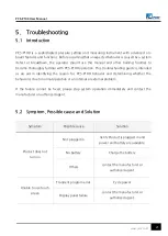 Preview for 26 page of PDK PCS-P100 User Manual