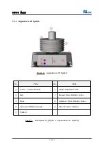 Preview for 5 page of PDK PDPG-H User Manual