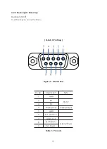 Preview for 7 page of PDK PDR1000 User Manual