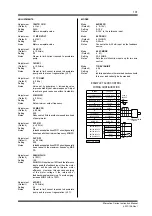 Предварительный просмотр 101 страницы PDL D3-2.5 Instruction Manual