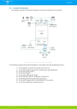 Preview for 21 page of PDRL AeroFC User Manual