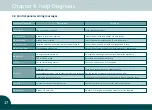 Preview for 18 page of Pe2M 2X Series User Manual