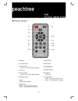 Preview for 6 page of Peachtree M24 User Manual