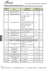 Preview for 77 page of Peaco Support 2S-0.5G-B User Manual