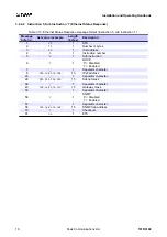 Preview for 26 page of PEAK COMMUNICATIONS TLTR3100 Installation And Operating Handbook