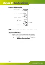 Предварительный просмотр 11 страницы Peak Scientific Corona CA Service Manual