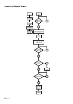 Preview for 25 page of Peak Scientific MS Bench SCI 1 Service Manual