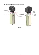 Preview for 39 page of Peak 211SAC Installation And Service Manual