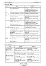 Preview for 40 page of Peak C-7100 Series Operating Manual And Maintenance Notebook