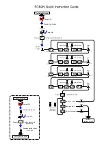 Preview for 1 page of Peak FCB2N Quick Installation Manual