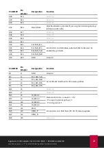 Предварительный просмотр 28 страницы Peak IPEH-003080 User Manual