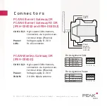 Preview for 3 page of Peak IPEH-004010 Quick Start Manual