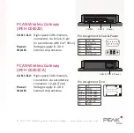 Preview for 4 page of Peak IPEH-004010 Quick Start Manual