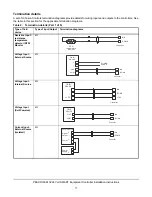 Preview for 11 page of Peak OEM 32 Installation Instructions Manual