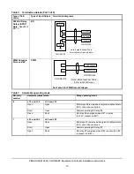 Preview for 15 page of Peak OEM 32 Installation Instructions Manual