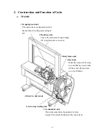 Preview for 9 page of Peak PAC Auto PAC 300 Operation Manual