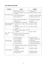 Preview for 30 page of Peak PX09 Installation And Service Manual