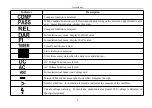 Preview for 6 page of PEAKMETER PM5205 Manual