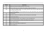 Preview for 10 page of PEAKMETER PM5205 Manual