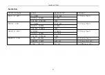 Preview for 29 page of PEAKMETER PM5205 Manual