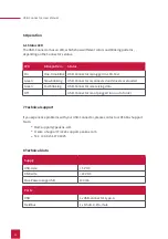 Preview for 10 page of PEAKnx PNX-005-A17-00001 User Manual