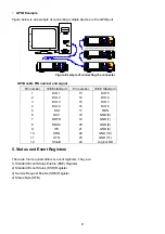 Предварительный просмотр 32 страницы PeakTech 1015 GPIB Operation Manual