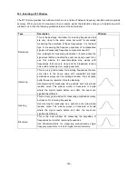 Preview for 30 page of PeakTech 1190 Operation Manual