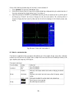 Preview for 68 page of PeakTech 1190 Operation Manual