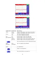 Preview for 34 page of PeakTech 1195 Operation Manual