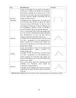 Preview for 25 page of PeakTech 1240 Operation Manual