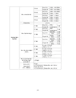 Preview for 84 page of PeakTech 1240 Operation Manual